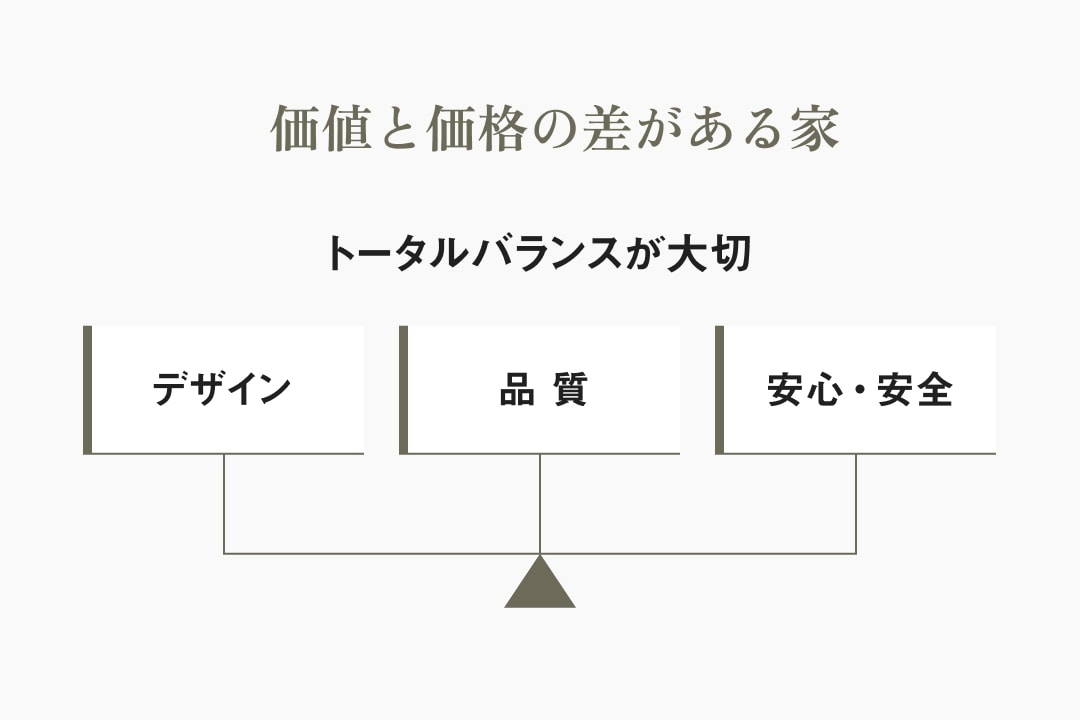 家の価値とはなんでしょう？