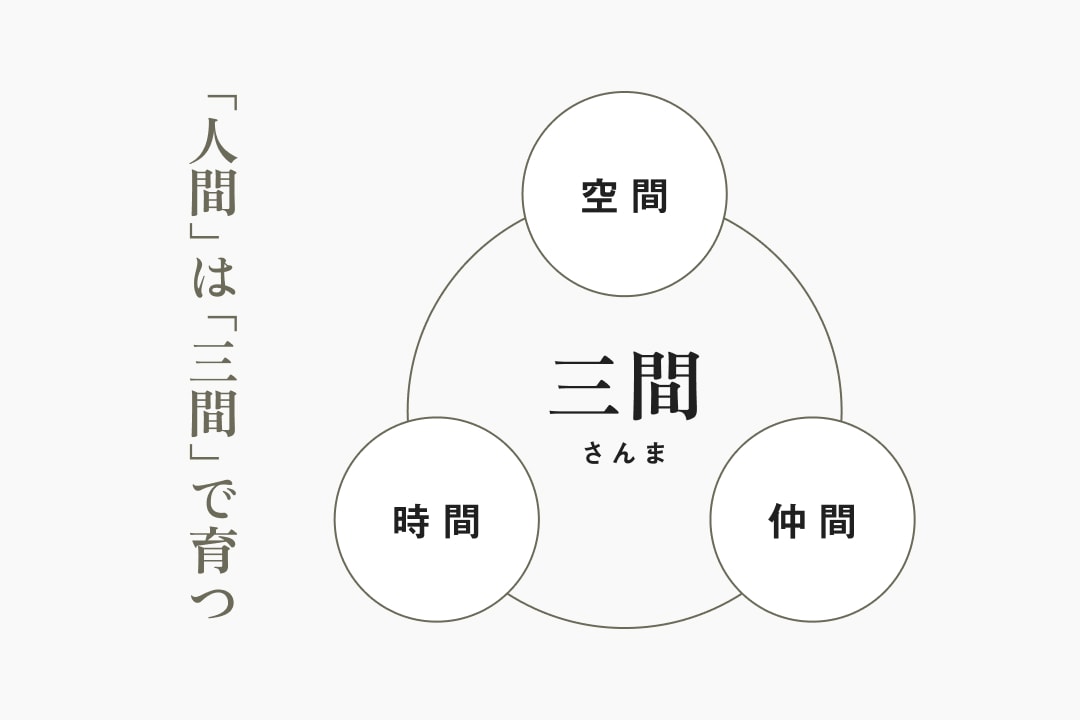 今はこどもたちが外で遊べる場所が限られています。